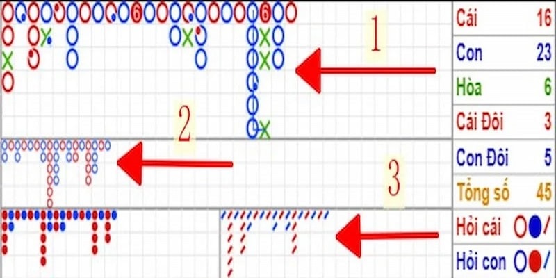 Cách soi cầu Baccarat thành công với 3 kỹ thuật cơ bản